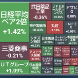 配当金と株主優待で家計を助ける！株ポートフォリオ公開（2024.12.6）