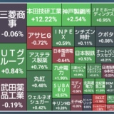 配当金と株主優待で家計を助ける！株ポートフォリオ公開（2024.12.24）