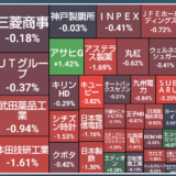 配当金と株主優待で家計を助ける！株ポートフォリオ公開（2025.1.10）