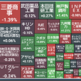 配当金と株主優待で家計を助ける！株ポートフォリオ公開（2025.1.17）