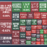 配当金と株主優待で家計を助ける！株ポートフォリオ公開（2025.1.31）