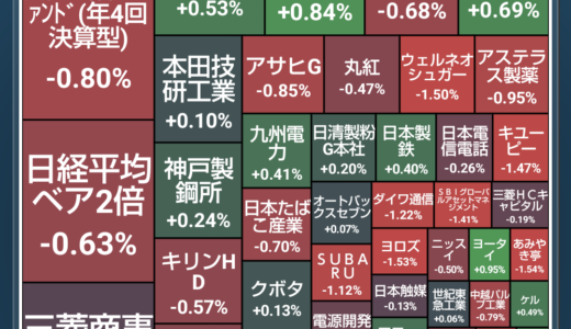 配当金と株主優待で家計を助ける！株ポートフォリオ公開（2025.1.31）