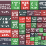 配当金と株主優待で家計を助ける！株ポートフォリオ公開（2025.2.11）