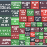 配当金と株主優待で家計を助ける！株ポートフォリオ公開（2025.3.7）