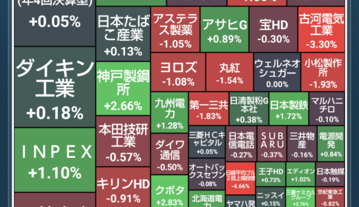 配当金と株主優待で家計を助ける！株ポートフォリオ公開（2025.3.7）