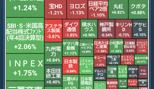 配当金と株主優待で家計を助ける！株ポートフォリオ公開（2025.5.13）
