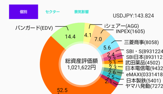 配当金と株主優待で家計を助ける！株ポートフォリオ公開（2025.6.4）