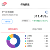 ５月のコツコツおこづかい貯金＆投資