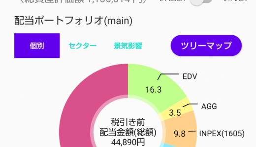 配当金と株主優待で家計を助ける！株ポートフォリオ公開（2025.7.11）