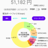配当金と株主優待で家計を助ける！株ポートフォリオ公開（2025.7.28）