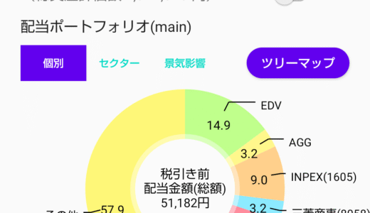 配当金と株主優待で家計を助ける！株ポートフォリオ公開（2025.7.28）