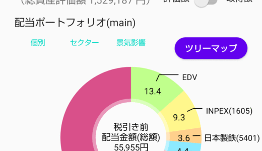 配当金と株主優待で家計を助ける！株ポートフォリオ公開（2025.8.25）