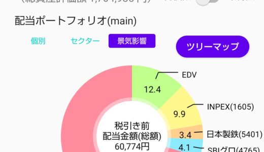 配当金と株主優待で家計を助ける！株ポートフォリオ公開（2025.9.5）