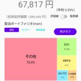 配当金と株主優待で家計を助ける！株ポートフォリオ公開（2025.9.25）
