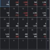 小遣い稼ぎＦＸレポート２０２５年１０月 １５,５１０円の利益