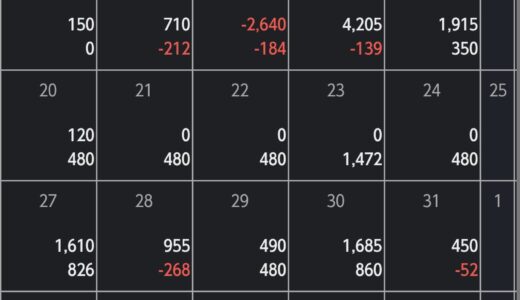 小遣い稼ぎＦＸレポート２０２５年１０月 １５,５１０円の利益
