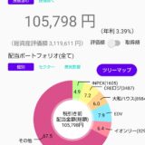 配当金と株主優待で家計を助ける！株ポートフォリオ公開（2025.11.14）