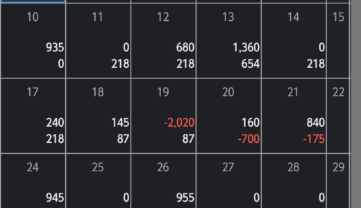 小遣い稼ぎＦＸレポート２０２５年１１月 ８,７３０円の利益