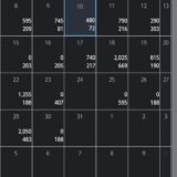 小遣い稼ぎＦＸレポート２０２５年１２月 １７,６２０円の利益