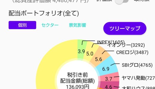 配当金と株主優待で家計を助ける！株ポートフォリオ公開（2026.1.16）