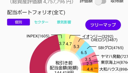 配当金と株主優待で家計を助ける！株ポートフォリオ公開（2026.1.27）