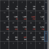 小遣い稼ぎＦＸレポート２０２６年１月 １４,４９５円の利益