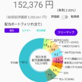 配当金と株主優待で家計を助ける！株ポートフォリオ公開（2026.2.18）