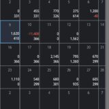 小遣い稼ぎＦＸレポート２０２６年２月 ７,８５６円の利益