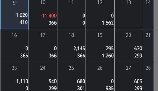 小遣い稼ぎＦＸレポート２０２６年２月 ７,８５６円の利益