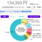 配当金と株主優待で家計を助ける！株ポートフォリオ公開（2026.3.13）