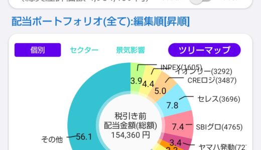 配当金と株主優待で家計を助ける！株ポートフォリオ公開（2026.3.13）