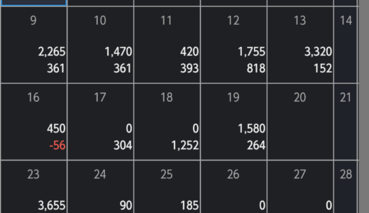 小遣い稼ぎＦＸレポート２０２６年３月 ２８,７５４円の利益