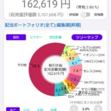 配当金と株主優待で家計を助ける！株ポートフォリオ公開（2026.4.6）
