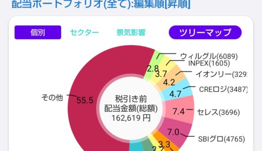 配当金と株主優待で家計を助ける！株ポートフォリオ公開（2026.4.6）