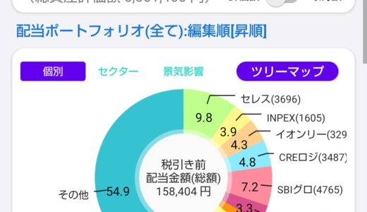 配当金と株主優待で家計を助ける！株ポートフォリオ公開（2026.4.17）