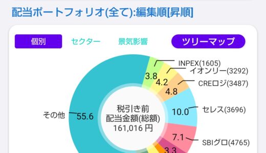 配当金と株主優待で家計を助ける！株ポートフォリオ公開（2026.4.30）