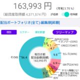 配当金と株主優待で家計を助ける！株ポートフォリオ公開（2026.5.12）