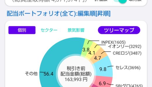 配当金と株主優待で家計を助ける！株ポートフォリオ公開（2026.5.12）