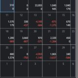 小遣い稼ぎＦＸレポート２０２６年４月 １９,７９７万円強の利益