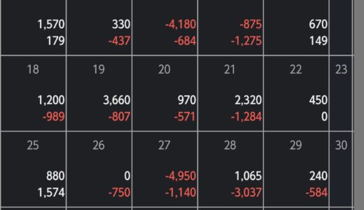 小遣い稼ぎＦＸレポート２０２６年４月 １９,７９７万円強の利益