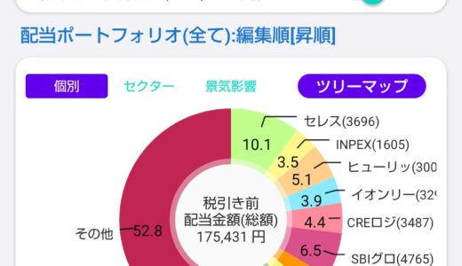 配当金と株主優待で家計を助ける！株ポートフォリオ公開（2026.6.9）