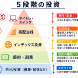 5段階の投資 ～無理なく資産形成して人生を豊かに～