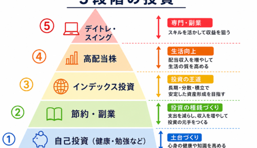5段階の投資 ～無理なく資産形成して人生を豊かに～
