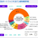 配当金と株主優待で家計を助ける！株ポートフォリオ公開（2026.8.3）