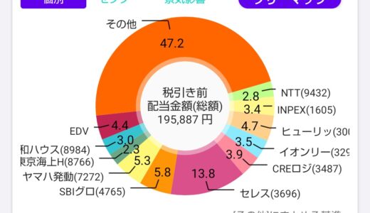 配当金と株主優待で家計を助ける！株ポートフォリオ公開（2026.8.3）