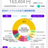 配当金と株主優待で家計を助ける！株ポートフォリオ公開（2026.8.28）