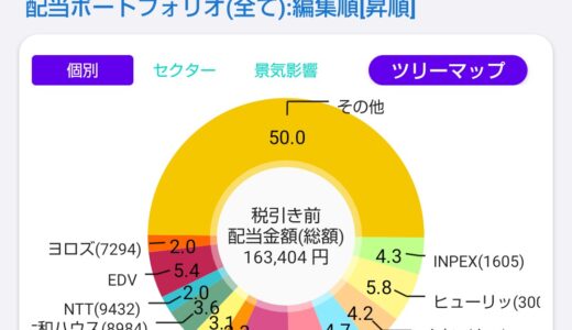 配当金と株主優待で家計を助ける！株ポートフォリオ公開（2026.8.28）