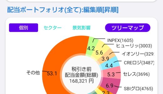 配当金と株主優待で家計を助ける！株ポートフォリオ公開（2026.9.11）