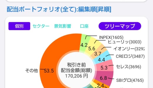 配当金と株主優待で家計を助ける！株ポートフォリオ公開（2026.10.2）