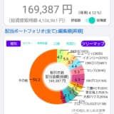 配当金と株主優待で家計を助ける！株ポートフォリオ公開（2026.10.16）